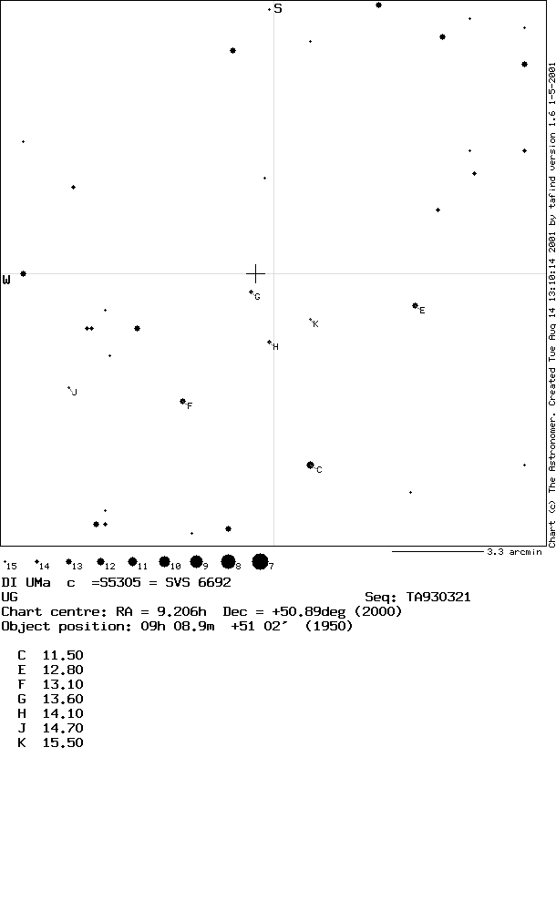 Electronic Mar Charts